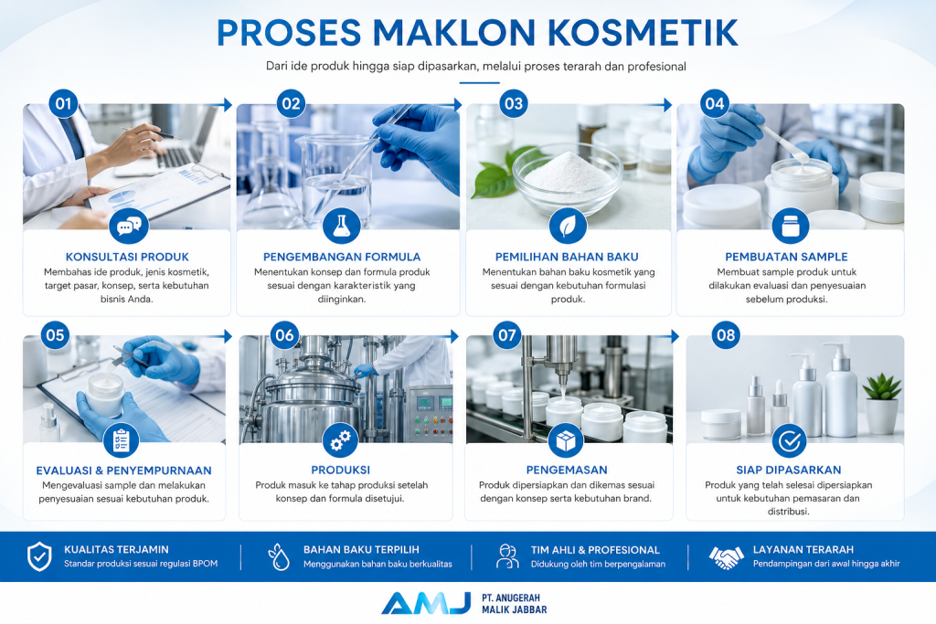Proses maklon kosmetik Anugerah Malik Jabbar
